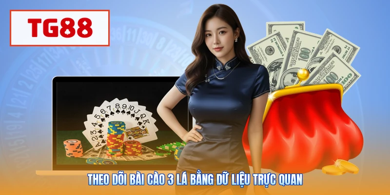 Theo dõi bài cào 3 lá bằng dữ liệu trực quan